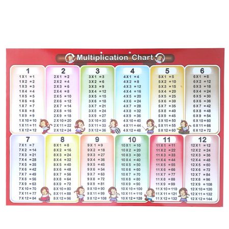 Multiplication Chart 1 to 12